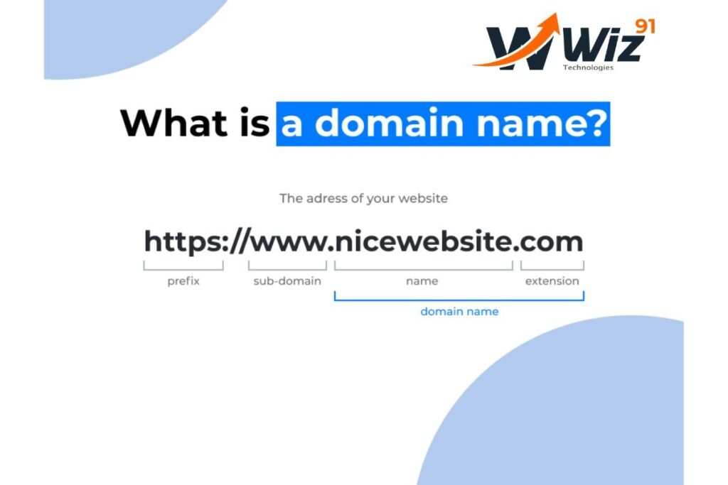 website domain