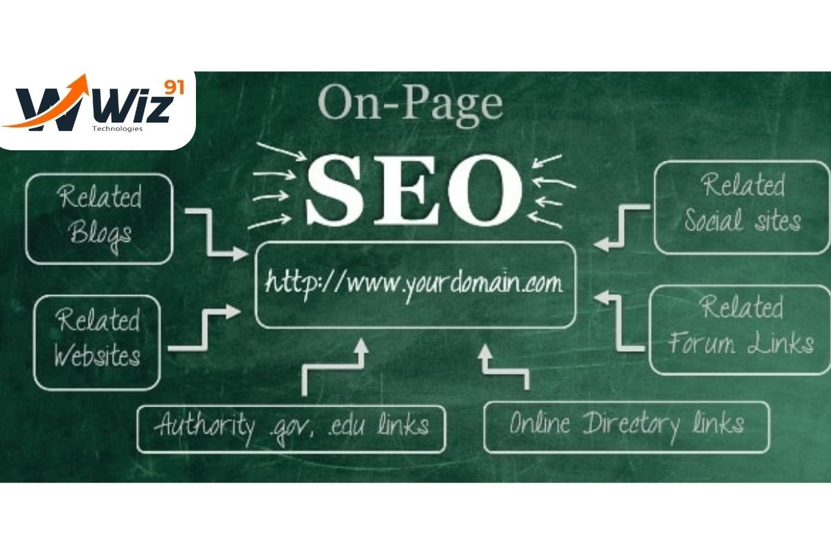 different techniques used in on-page SEO